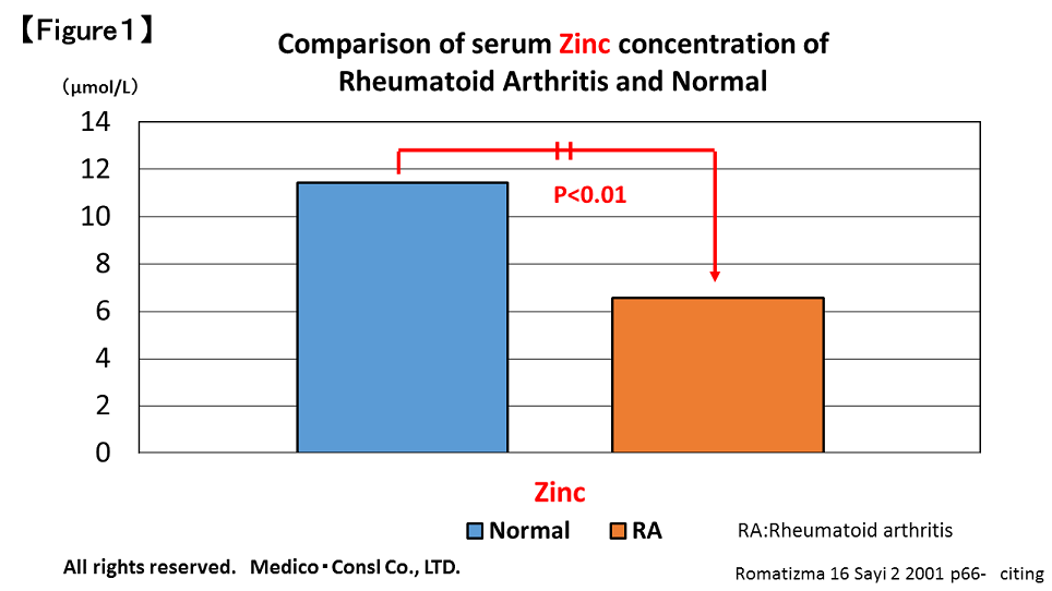 Rheumatoid1