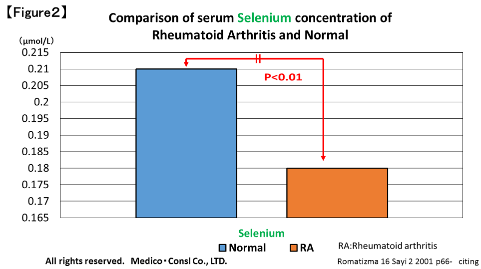 Rheumatoid2