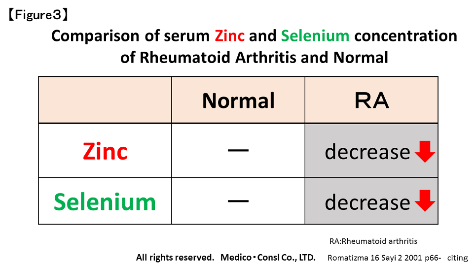 Rheumatoid3