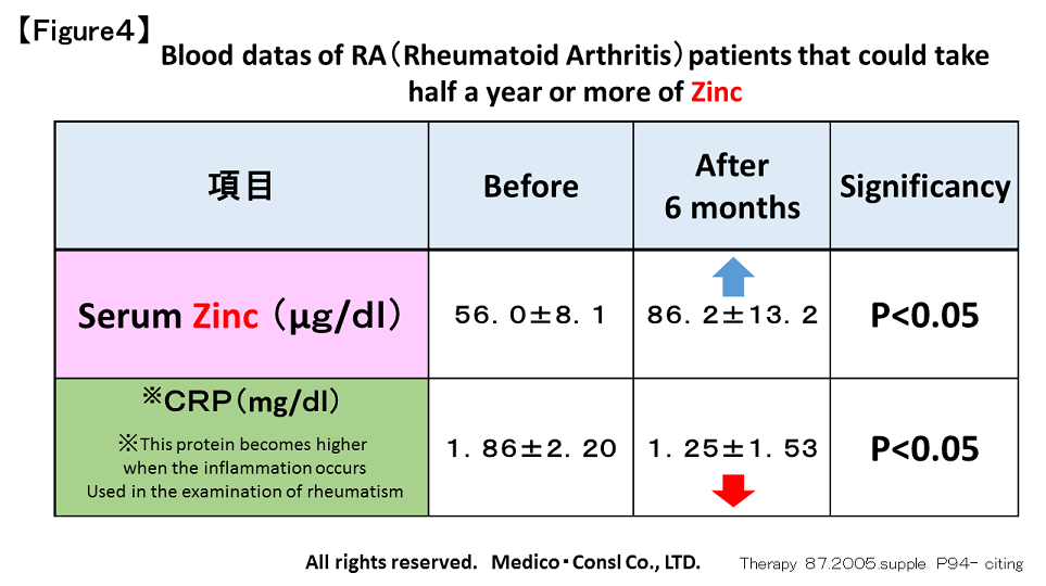 Rheumatoid4