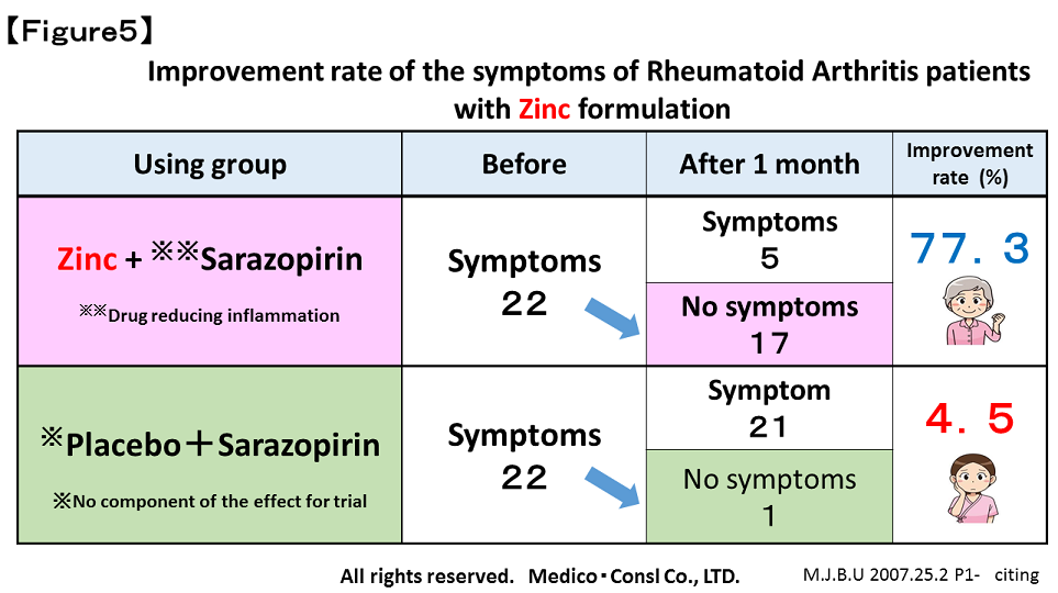 Rheumatoid1